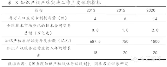 國泰君安證券：下一個風(fēng)口，知識產(chǎn)權(quán)服務(wù)市場！