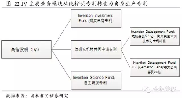 國泰君安證券：下一個風(fēng)口，知識產(chǎn)權(quán)服務(wù)市場！