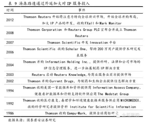 國泰君安證券：下一個風(fēng)口，知識產(chǎn)權(quán)服務(wù)市場！