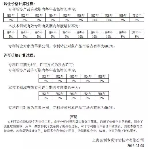 你的專利值多少錢？在線專利評估工具「專利寶」上線，讓評估更標(biāo)準(zhǔn)更簡單