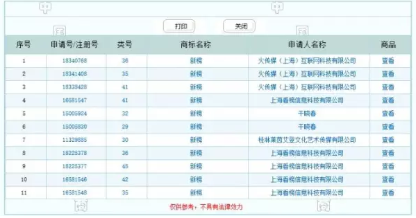 “一條”等大號都被同一公司申請商標(biāo)注冊了？