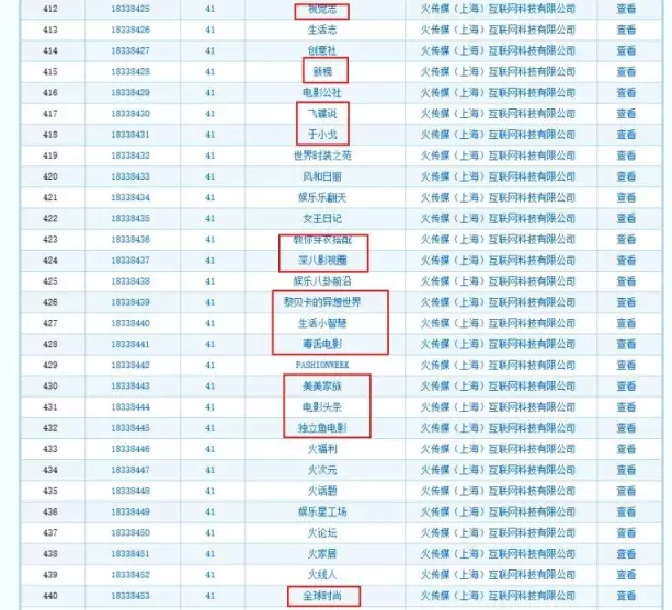 “一條”等大號都被同一公司申請商標(biāo)注冊了？