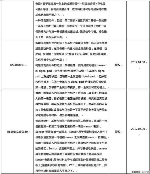 誰來拯救指紋識別技術(shù)專利危機