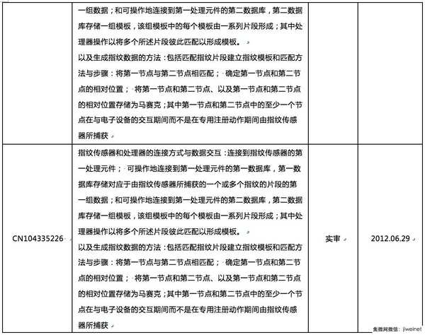 誰來拯救指紋識別技術(shù)專利危機