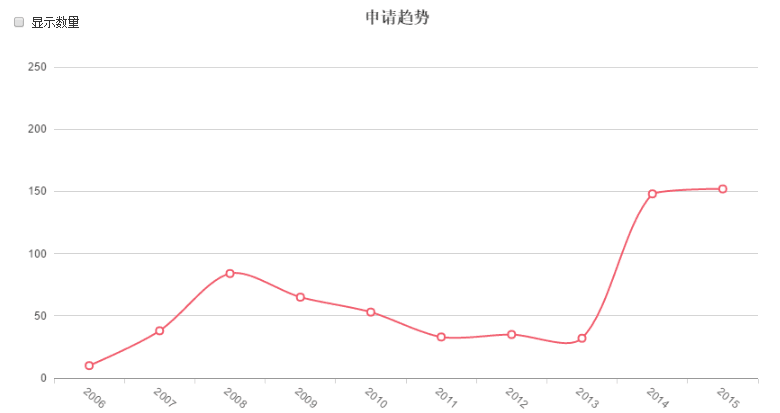 十年專利磨一劍，搜狗明醫(yī)如何笑傲江湖？