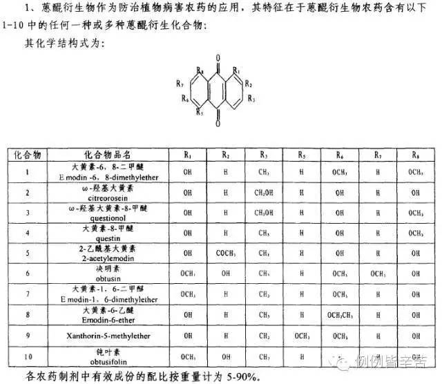 漲姿勢 | 不知道“金獎專利”你就凹了！