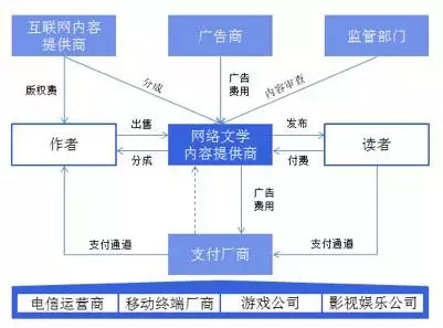 流媒體十年，從UGC走向IP