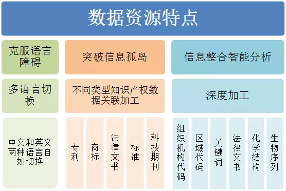 DI Inspiro?強(qiáng)勢來襲！瞬間帶你讀懂知識產(chǎn)權(quán)大數(shù)據(jù)