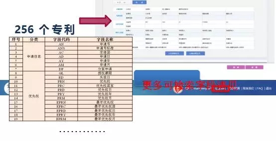 DI Inspiro?強(qiáng)勢來襲！瞬間帶你讀懂知識產(chǎn)權(quán)大數(shù)據(jù)