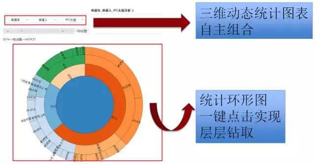 DI Inspiro?強(qiáng)勢來襲！瞬間帶你讀懂知識產(chǎn)權(quán)大數(shù)據(jù)