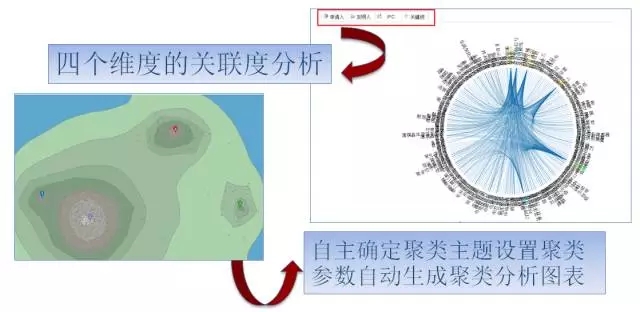 DI Inspiro?強(qiáng)勢來襲！瞬間帶你讀懂知識產(chǎn)權(quán)大數(shù)據(jù)