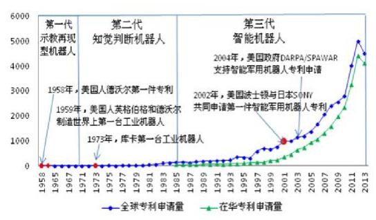 美的收購(gòu)庫(kù)卡之全球機(jī)器人專(zhuān)利布局