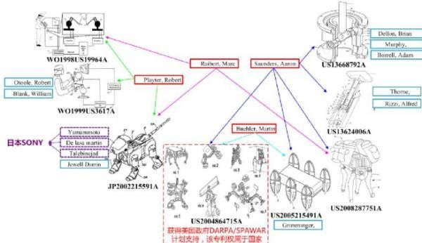 美的收購(gòu)庫(kù)卡之全球機(jī)器人專(zhuān)利布局