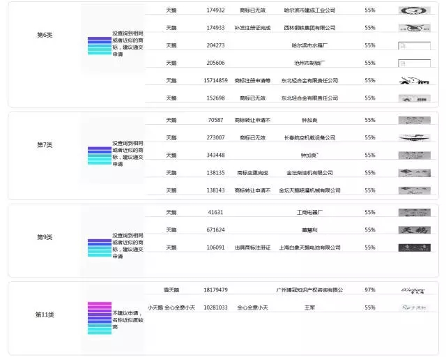 一萬年太久，一秒知標(biāo)！--商標(biāo)智能檢索平臺(tái)問世