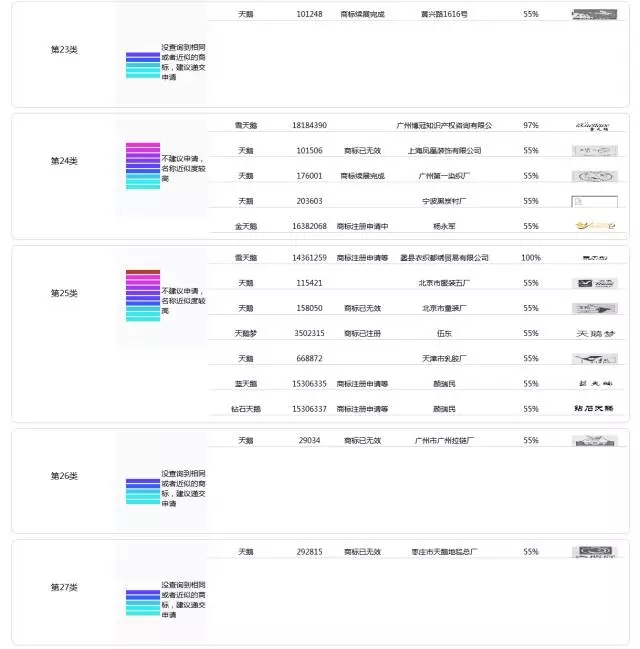 一萬年太久，一秒知標(biāo)！--商標(biāo)智能檢索平臺(tái)問世