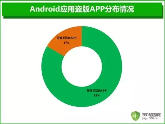 山寨APP泛濫，如何對正版APP進行知識產(chǎn)權(quán)保護