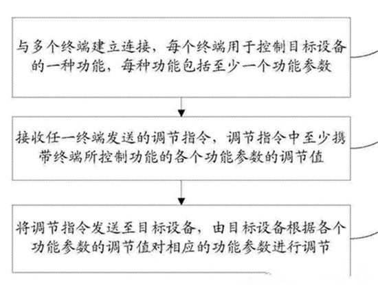 盤(pán)點(diǎn)小米無(wú)人機(jī)專(zhuān)利：底氣在哪？