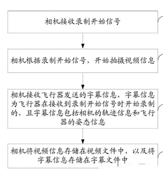 盤(pán)點(diǎn)小米無(wú)人機(jī)專(zhuān)利：底氣在哪？