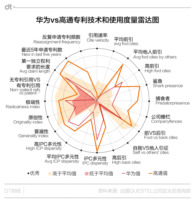 作為最愛(ài)申請(qǐng)專利的公司，華為有資格躺著掙錢(qián)嗎