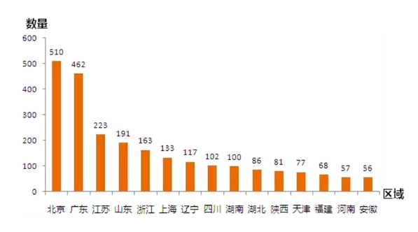 那些年，我們一起拿過的中國(guó)專利獎(jiǎng)