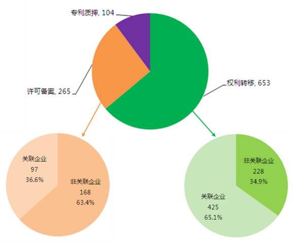 那些年，我們一起拿過的中國(guó)專利獎(jiǎng)