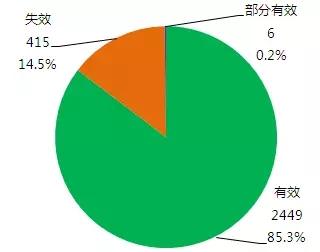 那些年，我們一起拿過的中國(guó)專利獎(jiǎng)