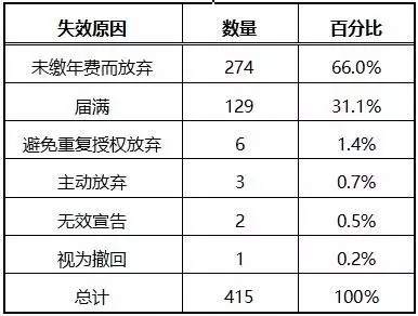 那些年，我們一起拿過的中國(guó)專利獎(jiǎng)