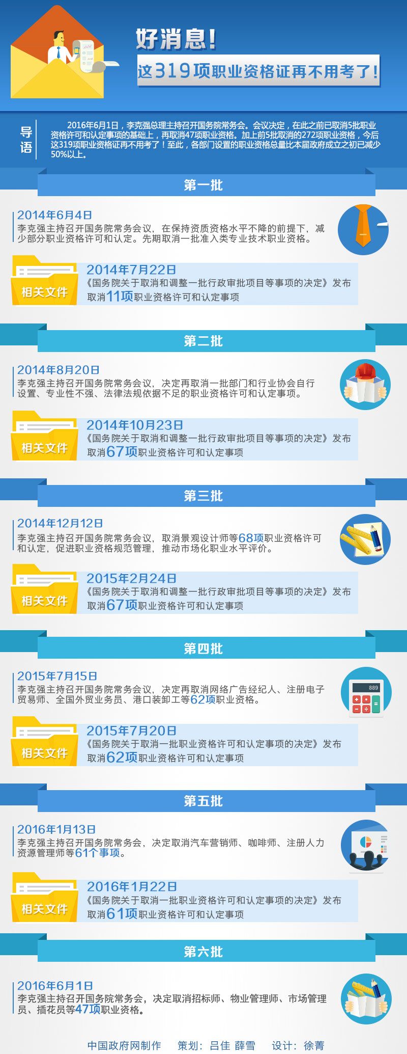 好消息！這319項職業(yè)資格證再不用考了！