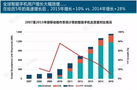 “互聯(lián)網(wǎng)女皇”這個(gè)大IP，美國制造，中國瘋狂（附2016互聯(lián)網(wǎng)人”不得不看“的互聯(lián)網(wǎng)女皇報(bào)告）