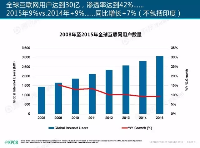 “互聯(lián)網(wǎng)女皇”這個(gè)大IP，美國制造，中國瘋狂（附2016互聯(lián)網(wǎng)人”不得不看“的互聯(lián)網(wǎng)女皇報(bào)告）