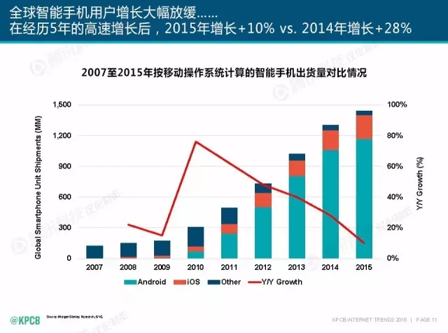 “互聯(lián)網(wǎng)女皇”這個(gè)大IP，美國制造，中國瘋狂（附2016互聯(lián)網(wǎng)人”不得不看“的互聯(lián)網(wǎng)女皇報(bào)告）