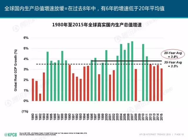 “互聯(lián)網(wǎng)女皇”這個(gè)大IP，美國制造，中國瘋狂（附2016互聯(lián)網(wǎng)人”不得不看“的互聯(lián)網(wǎng)女皇報(bào)告）