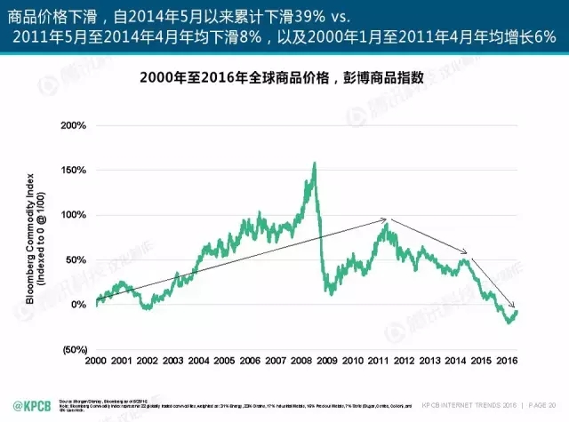 “互聯(lián)網(wǎng)女皇”這個(gè)大IP，美國制造，中國瘋狂（附2016互聯(lián)網(wǎng)人”不得不看“的互聯(lián)網(wǎng)女皇報(bào)告）