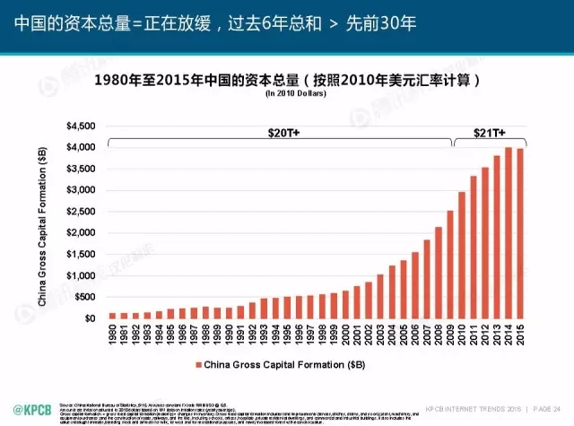 “互聯(lián)網(wǎng)女皇”這個(gè)大IP，美國制造，中國瘋狂（附2016互聯(lián)網(wǎng)人”不得不看“的互聯(lián)網(wǎng)女皇報(bào)告）