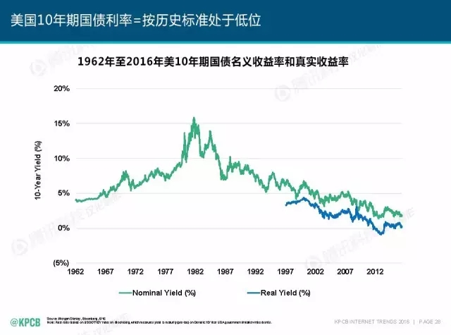 “互聯(lián)網(wǎng)女皇”這個(gè)大IP，美國制造，中國瘋狂（附2016互聯(lián)網(wǎng)人”不得不看“的互聯(lián)網(wǎng)女皇報(bào)告）