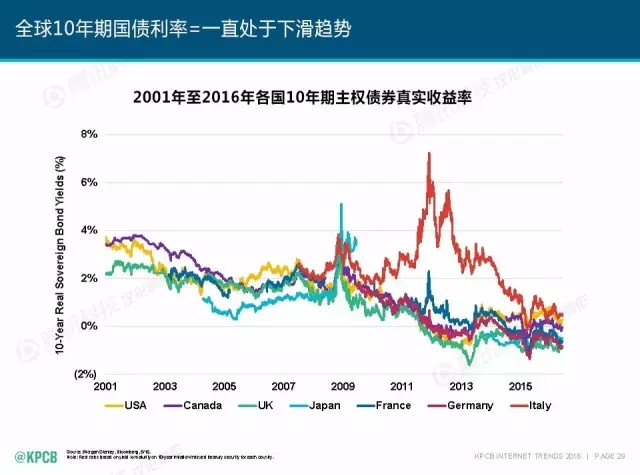 “互聯(lián)網(wǎng)女皇”這個(gè)大IP，美國制造，中國瘋狂（附2016互聯(lián)網(wǎng)人”不得不看“的互聯(lián)網(wǎng)女皇報(bào)告）