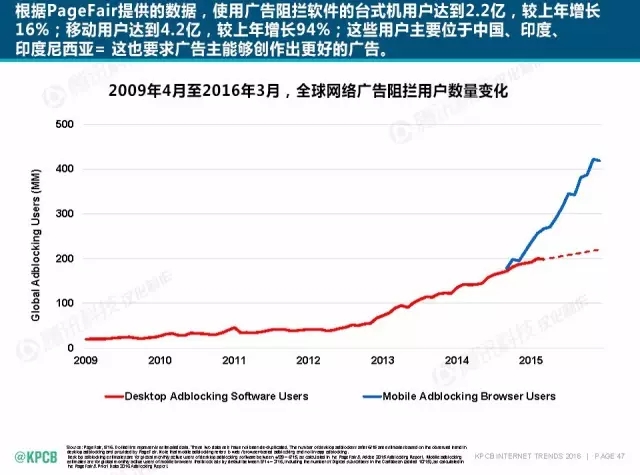 “互聯(lián)網(wǎng)女皇”這個(gè)大IP，美國制造，中國瘋狂（附2016互聯(lián)網(wǎng)人”不得不看“的互聯(lián)網(wǎng)女皇報(bào)告）