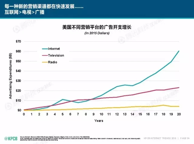 “互聯(lián)網(wǎng)女皇”這個(gè)大IP，美國制造，中國瘋狂（附2016互聯(lián)網(wǎng)人”不得不看“的互聯(lián)網(wǎng)女皇報(bào)告）