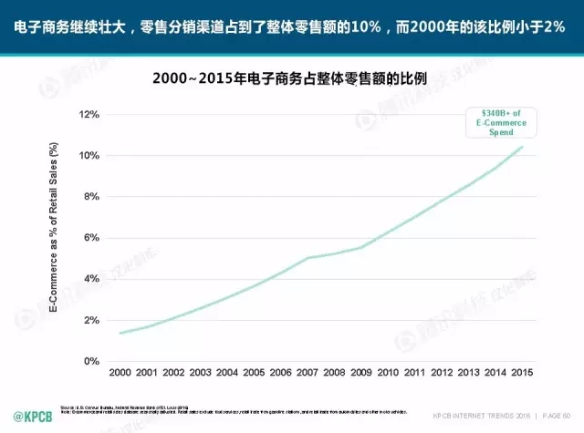 “互聯(lián)網(wǎng)女皇”這個(gè)大IP，美國制造，中國瘋狂（附2016互聯(lián)網(wǎng)人”不得不看“的互聯(lián)網(wǎng)女皇報(bào)告）