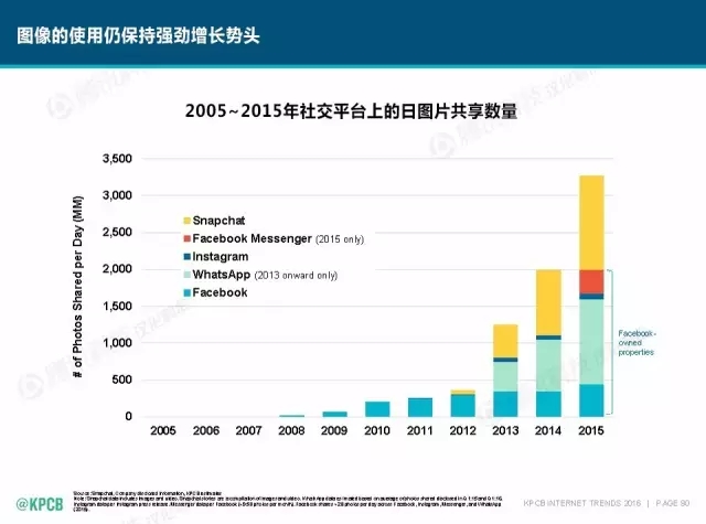 “互聯(lián)網(wǎng)女皇”這個(gè)大IP，美國制造，中國瘋狂（附2016互聯(lián)網(wǎng)人”不得不看“的互聯(lián)網(wǎng)女皇報(bào)告）