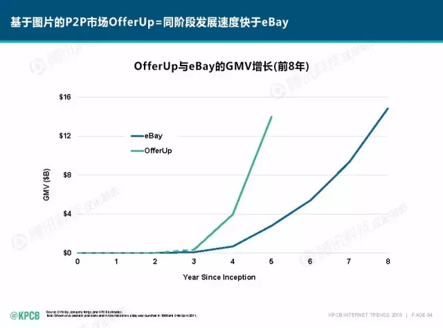 “互聯(lián)網(wǎng)女皇”這個(gè)大IP，美國制造，中國瘋狂（附2016互聯(lián)網(wǎng)人”不得不看“的互聯(lián)網(wǎng)女皇報(bào)告）