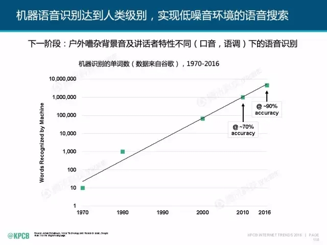 “互聯(lián)網(wǎng)女皇”這個(gè)大IP，美國制造，中國瘋狂（附2016互聯(lián)網(wǎng)人”不得不看“的互聯(lián)網(wǎng)女皇報(bào)告）