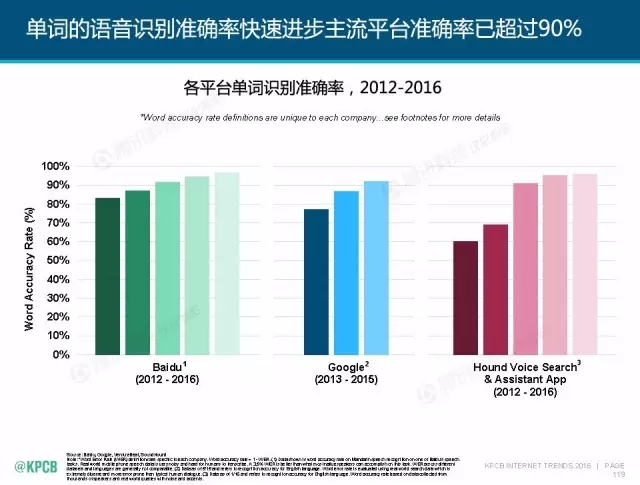 “互聯(lián)網(wǎng)女皇”這個(gè)大IP，美國制造，中國瘋狂（附2016互聯(lián)網(wǎng)人”不得不看“的互聯(lián)網(wǎng)女皇報(bào)告）