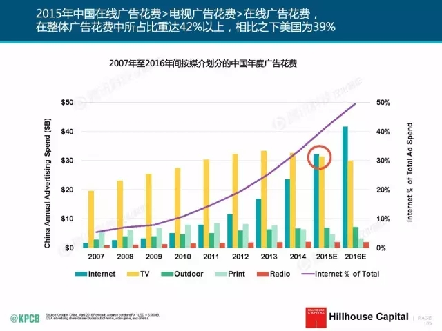 “互聯(lián)網(wǎng)女皇”這個(gè)大IP，美國制造，中國瘋狂（附2016互聯(lián)網(wǎng)人”不得不看“的互聯(lián)網(wǎng)女皇報(bào)告）