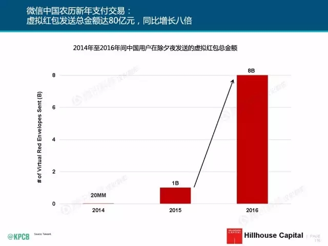 “互聯(lián)網(wǎng)女皇”這個(gè)大IP，美國制造，中國瘋狂（附2016互聯(lián)網(wǎng)人”不得不看“的互聯(lián)網(wǎng)女皇報(bào)告）