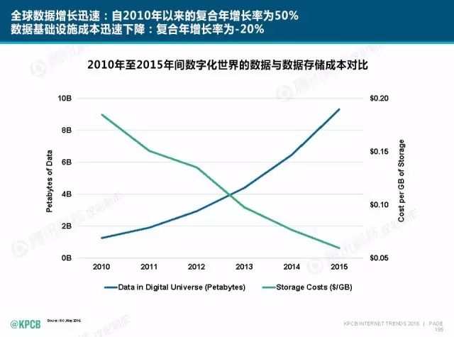 “互聯(lián)網(wǎng)女皇”這個(gè)大IP，美國制造，中國瘋狂（附2016互聯(lián)網(wǎng)人”不得不看“的互聯(lián)網(wǎng)女皇報(bào)告）