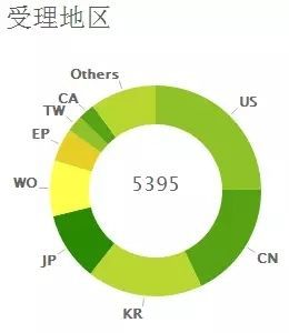 虛擬現(xiàn)實(shí)專利戰(zhàn)爭(zhēng) 大家都準(zhǔn)備好了嗎？