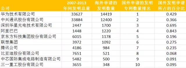 從專利數(shù)據(jù)看中國科技創(chuàng)新30年