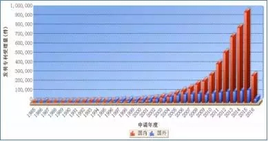 【獨(dú)家】中國(guó)企業(yè)專利評(píng)估現(xiàn)狀調(diào)查