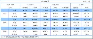 【獨(dú)家】中國(guó)企業(yè)專利評(píng)估現(xiàn)狀調(diào)查